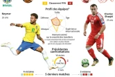 Présentation du match du Mondial-2018 entre le Brésil et la Suisse