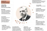 Erdogan au pouvoir