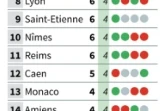 Ligue 1 classement