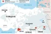 Offensives turques