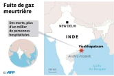 Fuite de gaz mortelle en Inde