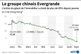 Le groupe chinois Evergrande
