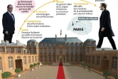 La passation de pouvoir