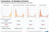 Coronavirus : la situation en France