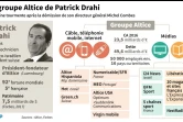 Le groupe Altice de Patrick Drahi