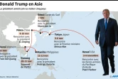 Donald Trump en Asie