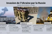 Derniers développements dans l'invasion russe de l'Ukraine