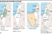 L'évolution des frontières d'Israël