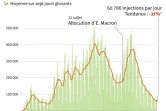 Covid-19 : 50 millions de primo-vaccinés en France