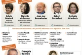 Eurodéputés MoDem : soupçons d'emplois fictifs