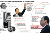 François Hollande, le président qui voulait être "normal"