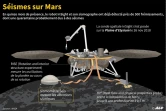 Séismes sur Mars