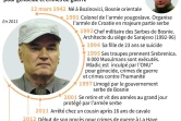 Ratko Mladic