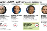 Corruption à la FIFA : quatre dirigeants suspendus