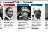 Les acteurs du coup d'Etat en Birmanie