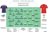 Six nations : les équipes pour France-Pays de Galles