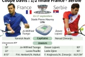 Présentation de la demi-finale de la Coupe Davis entre la France et la Serbie, ce week-end à Lille