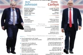 Elections britanniques : Johnson - Corbyn 