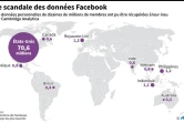 Le scandale des données Facebook