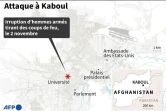Attaque à Kaboul