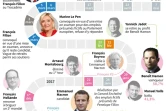 Les rebondissements de la campagne électorale