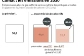 Climat : les émissions en 2030