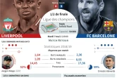 Ligue des champions : Liverpool vs Barcelone
