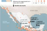 Les tremblements de terre les plus meurtriers au Mexique