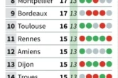 Classement Ligue 1