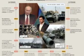 La Russie envahit l'Ukraine
