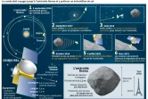 OSIRIS-REx : une mission pour percer les secrets de notre système solaire