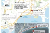 Le déroulé de l'attentat de Nice