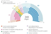 Groupes politiques au Sénat