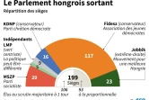 Le Parlement hongrois sortant