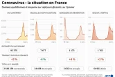 Coronavirus : la situation en France