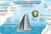 Greta Thunberg va traverser l'Atlantique en voilier