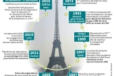 Historique des négociations autour du changement climatique