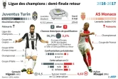 Ligue des champions: Juventus - Monaco