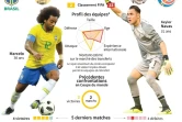 Présentation du match du Mondial 2018 entre le Brésil et le Costa Rica