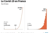Evolution du nombre de cas de Covid-19 en France, au 23 mars