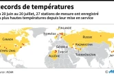 Records de températures