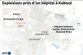 Explosions près d'un hôpital militaire à Kaboul