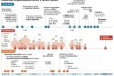 La loi travail