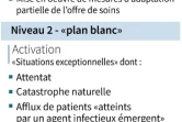 Niveaux d'alerte dans les hôpitaux français
