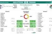 Feuille de match et statistiques du match Angleterre - Panama du groupe G au Mondial-2018