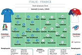 Six Nations : les équipes pour Italie-France
