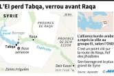 L'EI perd Tabqa, point-clé avant Raqa