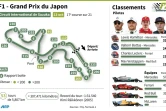 Formule 1 Grand Prix du Japon