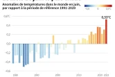 Le mois de juin le plus chaud