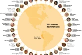 VIIIe sommet des Amériques